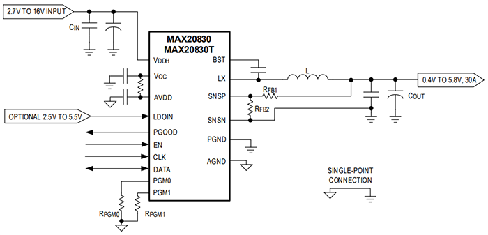 Schéma du circuit d'application - Analog Devices Inc. Régulateurs de commutation abaisseurs intégrés MAX20830
